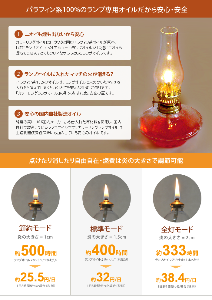 オイルランプ 初めてセット（Bタイプ/アンティーク風）